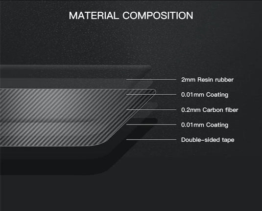 Ford Fiesta (2011-2014) Carbon Fiber Full Set Trim - FSPE